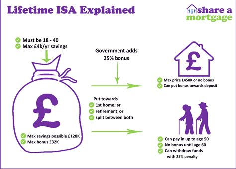 How Much Can You Save Buying Duty